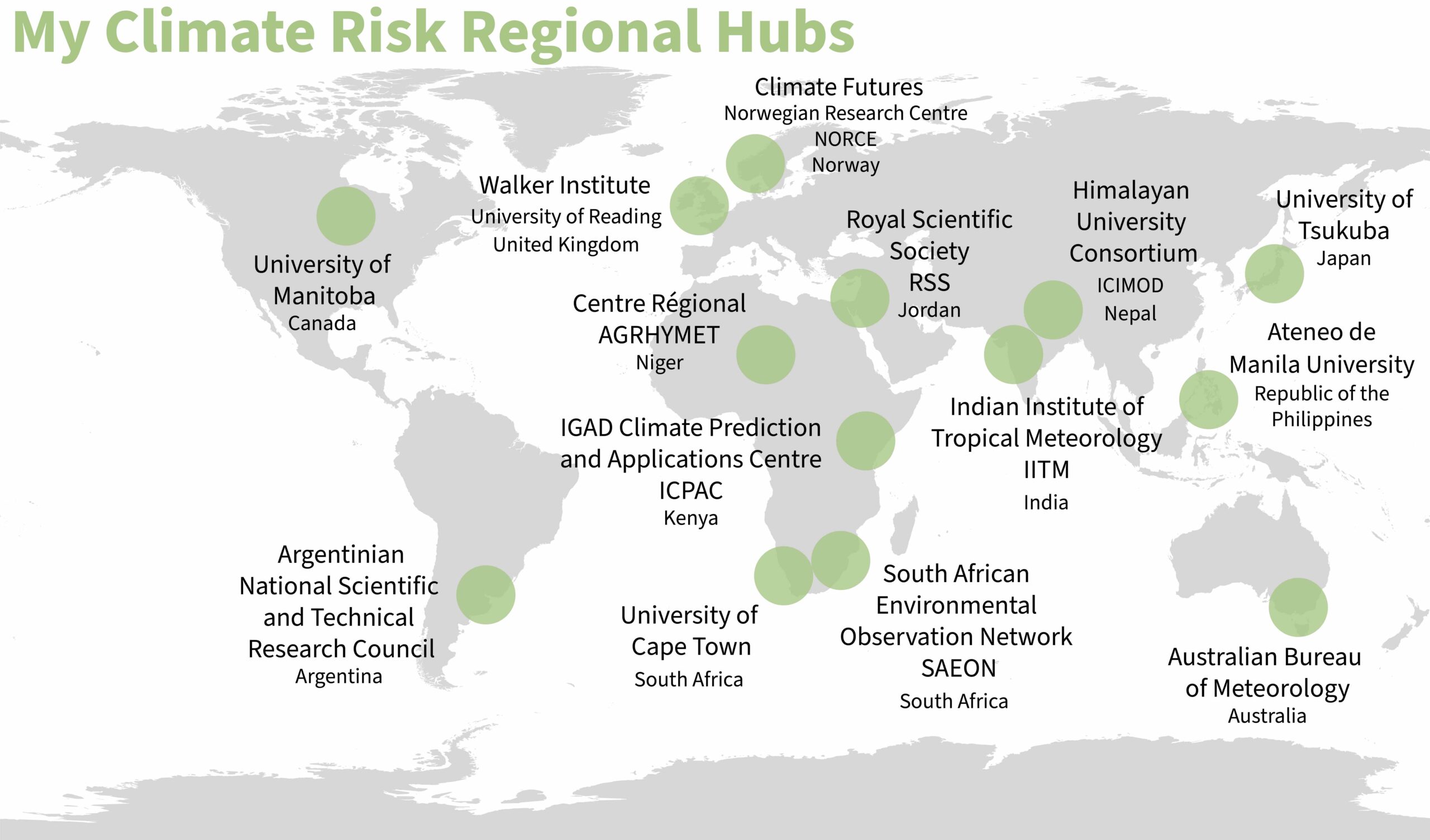 My Climate Risk Hubs